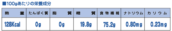 100gあたりの栄養成分 熱量 128Kcal たんぱく質 0g 脂質 0g 糖質 19.8g 食物繊維 75.2g ナトリウム 0.80mg カリウム 0.23mg