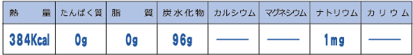 熱量 384Kcal たんぱく質 0g 脂質 0g 炭水化物 96g カルシウム マグネシウム ナトリウム 1mg カリウム