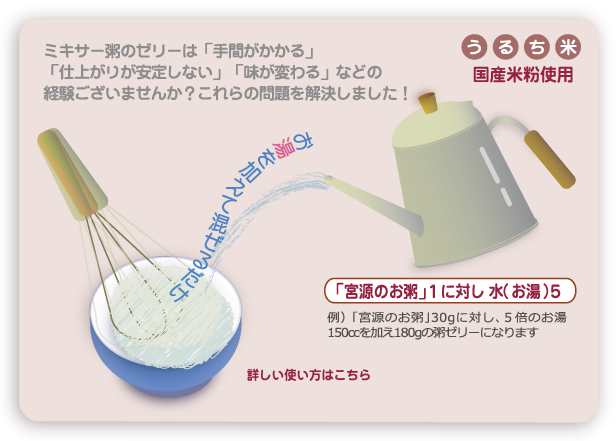うるち米 国産米粉使用 ミキサー粥のゼリーは「手間がかかる」「仕上がりが安定しない」「味が変わる」などの経験ございませんか?これらの問題を解決しました! お湯を加えて混ぜるだけ 「宮源のお粥」1に対し 水(お湯)5 例)「宮源のお粥」30gに対し、5倍のお湯150ccを加え180gの粥ゼリーになります 詳しい使い方はこちら