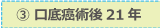 ③ 口底癌術後21年
