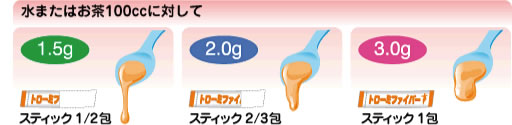 水またはお茶100ccに対して 1.5g スティック1/2包 2.0g スティック2/3包 3.0g スティック1包